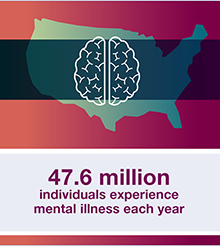 Behavioral Health Mental Illness graphic